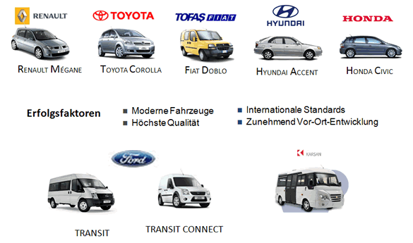 Übersicht Fahrzeugproduktion nach Marken in der Türkei