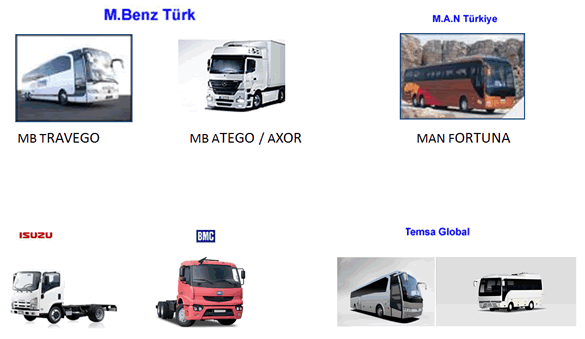 Produktion von Bussen und LKW in der Türkei