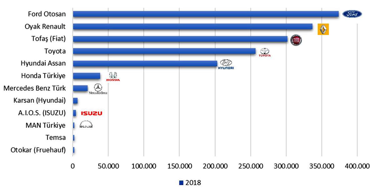 Grafik Produktionseinheiten der Autohersteller 2018