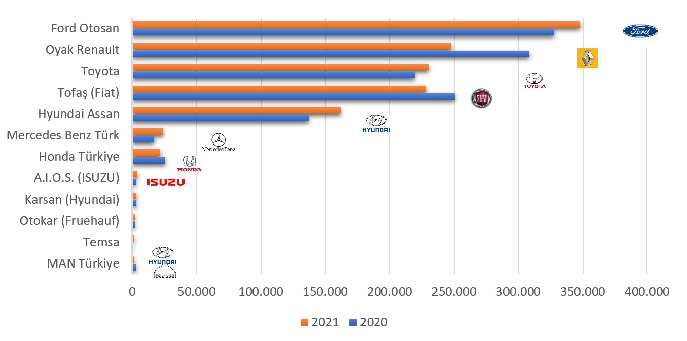 Grafik Produktionseinheiten der Autohersteller 2021